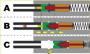 Схема работы полусвободного затвора с роликовым замедлением
