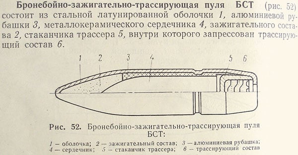  Схема 14,5-мм пули БСТ из «руководства к зенитному пулемету Владимирова», 1959 г.