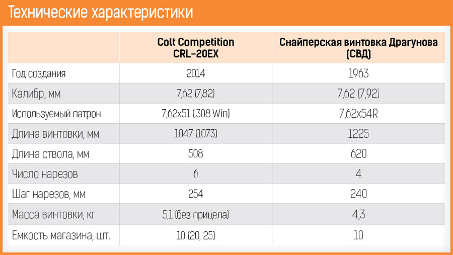 colt-svd-21