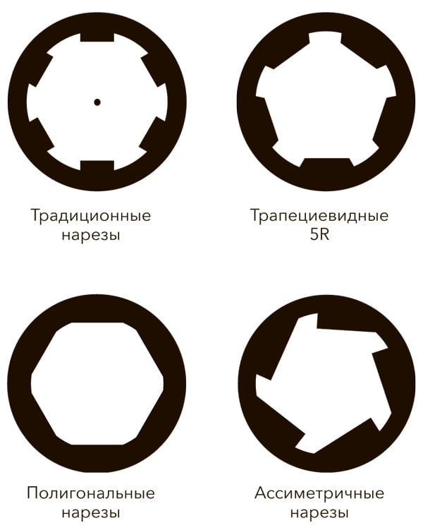 Типы нарезов винтовочных стволов